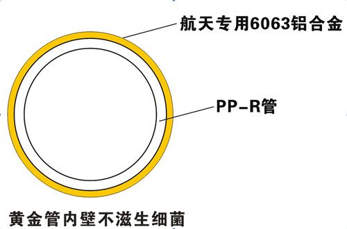防滲氧，無菌無異味，管件無腐蝕，保證50年使用壽命